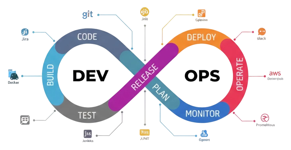 DevOps